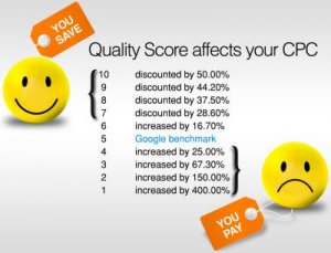 ردیاب اسکریپت کوالیتی تبلیغات - quality score tracker