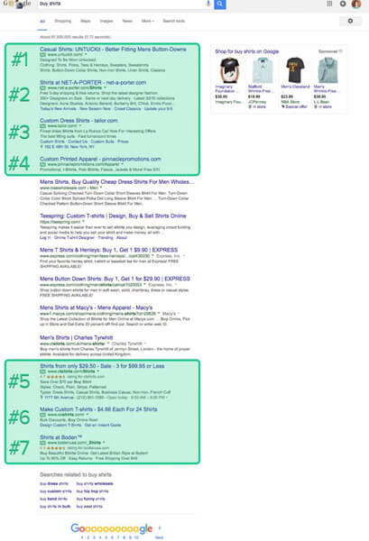 موقعیت های مختلف نتایج تبلیغاتی گوگل در جستجوها