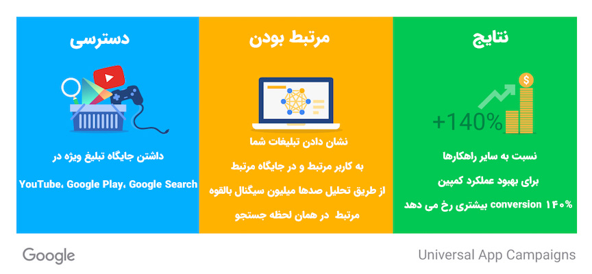 کمپین Universal App