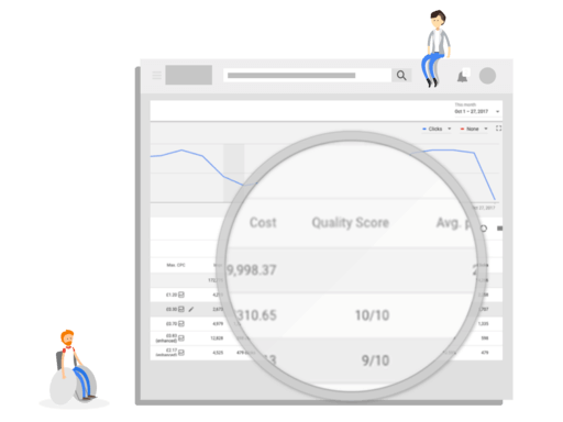 Quality Score در گوگل ادز