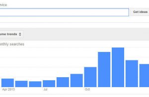 گوگل کیورد پلنر