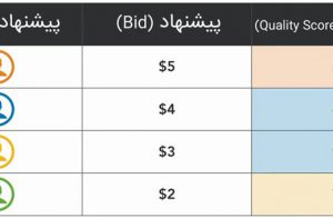 امتیاز کیفیت