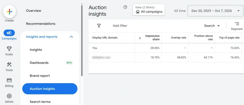گزارش Auction Insights گوگل ادز
